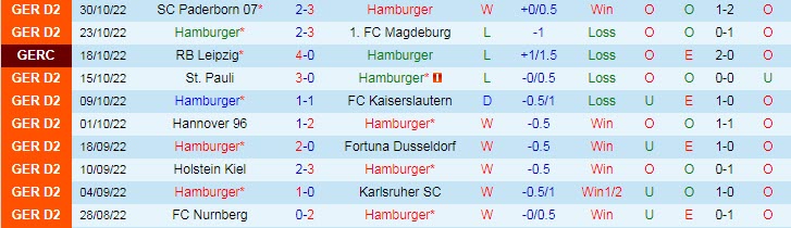 Nhận định, soi kèo Hamburger vs Jahn Regensburg, 19h30 ngày 6/11 - Ảnh 1