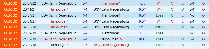 Nhận định, soi kèo Hamburger vs Jahn Regensburg, 19h30 ngày 6/11 - Ảnh 3