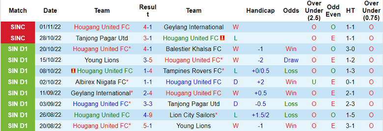 Nhận định, soi kèo Hougang Utd vs Tampines, 16h30 ngày 6/11 - Ảnh 1