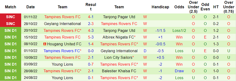Nhận định, soi kèo Hougang Utd vs Tampines, 16h30 ngày 6/11 - Ảnh 2