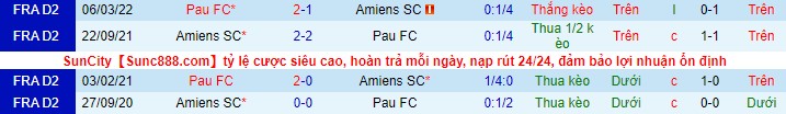 Nhận định, soi kèo Pau vs Amiens, 1h ngày 6/11 - Ảnh 1