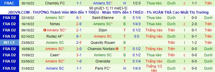 Nhận định, soi kèo Pau vs Amiens, 1h ngày 6/11 - Ảnh 3