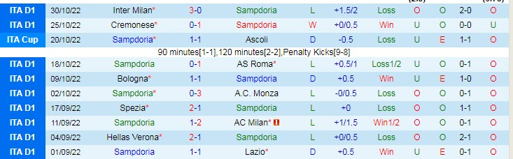Nhận định, soi kèo Sampdoria vs Fiorentina, 21h ngày 6/11 - Ảnh 1