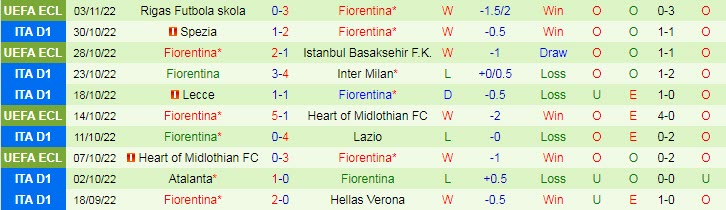 Nhận định, soi kèo Sampdoria vs Fiorentina, 21h ngày 6/11 - Ảnh 2