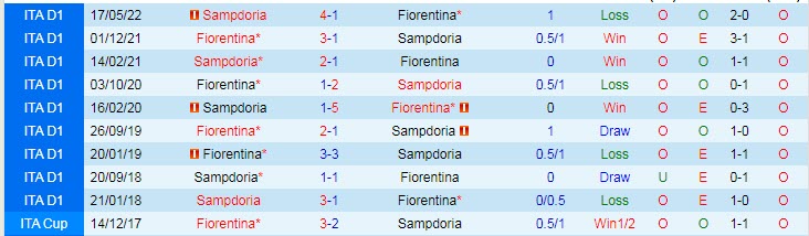 Nhận định, soi kèo Sampdoria vs Fiorentina, 21h ngày 6/11 - Ảnh 3