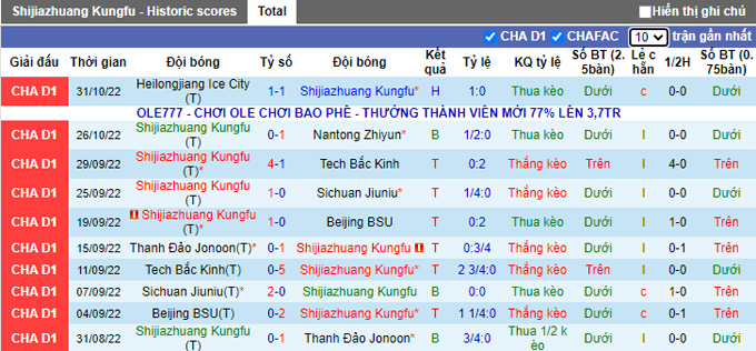 Nhận định, soi kèo Shijiazhuang vs Shanghai Jiading, 13h30 ngày 5/11 - Ảnh 1