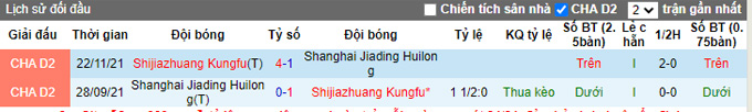 Nhận định, soi kèo Shijiazhuang vs Shanghai Jiading, 13h30 ngày 5/11 - Ảnh 3