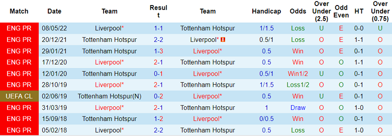 Nhận định, soi kèo Tottenham vs Liverpool, 23h30 ngày 6/11 - Ảnh 3