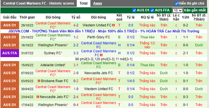 Nhận định, soi kèo Western Sydney vs Central Coast, 15h45 ngày 5/11 - Ảnh 2