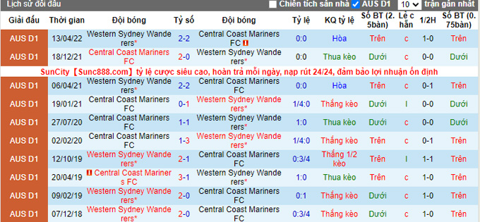 Nhận định, soi kèo Western Sydney vs Central Coast, 15h45 ngày 5/11 - Ảnh 3