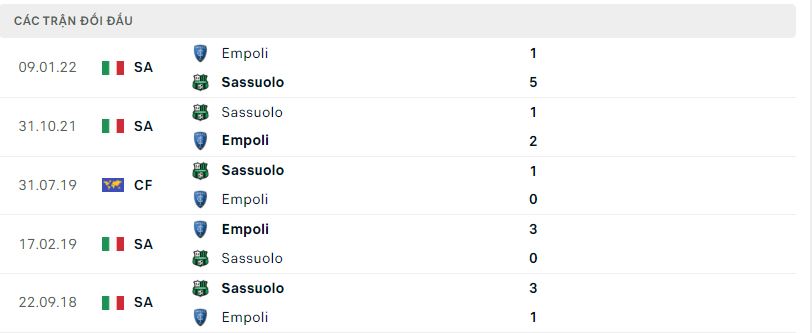Soi kèo, dự đoán Macao Empoli vs Sassuolo, 21h ngày 5/11 - Ảnh 2