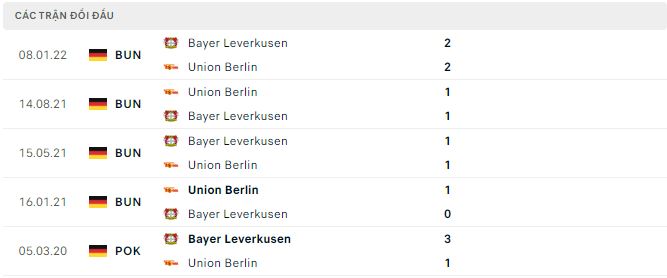Soi kèo, dự đoán Macao Leverkusen vs Union Berlin, 21h30 ngày 6/11 - Ảnh 2