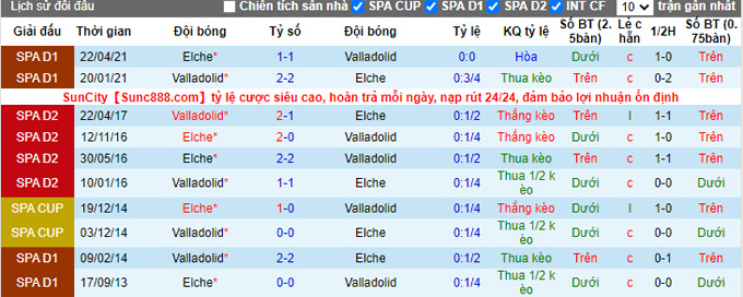 Soi kèo, dự đoán Macao Valladolid vs Elche, 22h15 ngày 5/11 - Ảnh 4