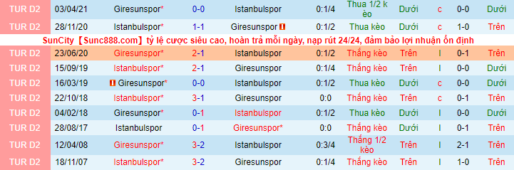 Soi kèo tài xỉu Giresunspor vs Istanbulspor hôm nay, 18h30 ngày 5/11 - Ảnh 2