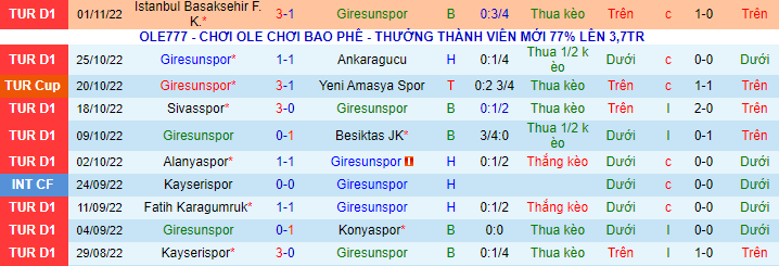 Soi kèo tài xỉu Giresunspor vs Istanbulspor hôm nay, 18h30 ngày 5/11 - Ảnh 3