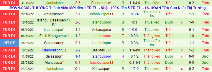 Soi kèo tài xỉu Giresunspor vs Istanbulspor hôm nay, 18h30 ngày 5/11 - Ảnh 4