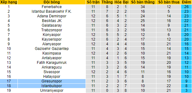 Soi kèo tài xỉu Giresunspor vs Istanbulspor hôm nay, 18h30 ngày 5/11 - Ảnh 5