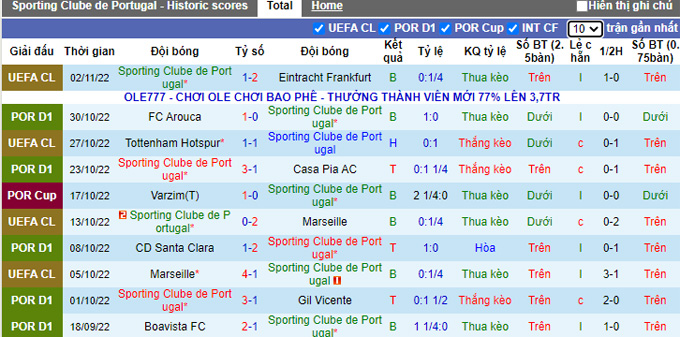 Soi kèo tài xỉu Sporting Lisbon vs Guimaraes hôm nay, 3h30 ngày 6/11 - Ảnh 2
