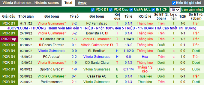 Soi kèo tài xỉu Sporting Lisbon vs Guimaraes hôm nay, 3h30 ngày 6/11 - Ảnh 3