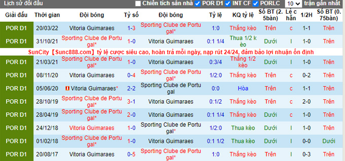 Soi kèo tài xỉu Sporting Lisbon vs Guimaraes hôm nay, 3h30 ngày 6/11 - Ảnh 4