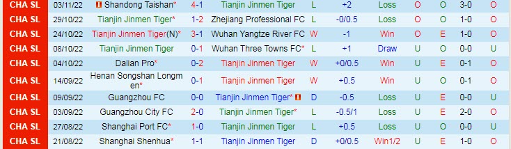 Biến động tỷ lệ kèo Tianjin Tigers vs Hebei, 18h ngày 7/11 - Ảnh 2