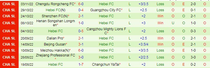 Biến động tỷ lệ kèo Tianjin Tigers vs Hebei, 18h ngày 7/11 - Ảnh 3
