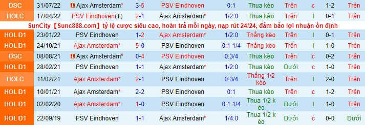 Nhận định, soi kèo Ajax vs PSV, 22h45 ngày 6/11 - Ảnh 1
