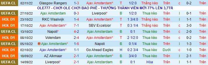 Nhận định, soi kèo Ajax vs PSV, 22h45 ngày 6/11 - Ảnh 2