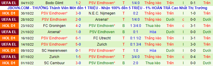 Nhận định, soi kèo Ajax vs PSV, 22h45 ngày 6/11 - Ảnh 3
