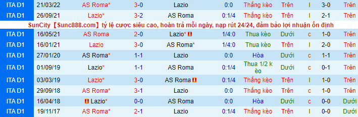 Nhận định, soi kèo AS Roma vs Lazio, 0h ngày 7/11 - Ảnh 1