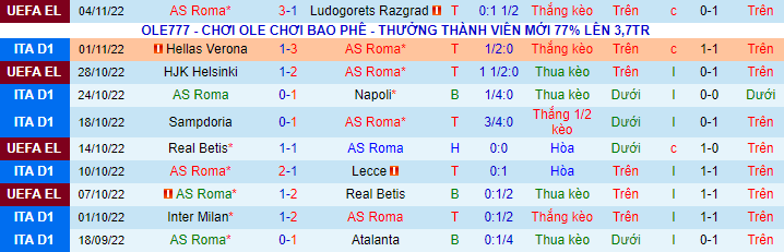 Nhận định, soi kèo AS Roma vs Lazio, 0h ngày 7/11 - Ảnh 2