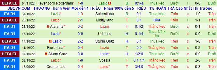 Nhận định, soi kèo AS Roma vs Lazio, 0h ngày 7/11 - Ảnh 3