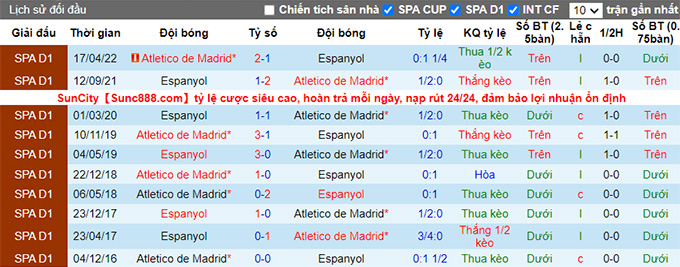 Nhận định, soi kèo Atletico Madrid vs Espanyol, 20h ngày 6/11 - Ảnh 3