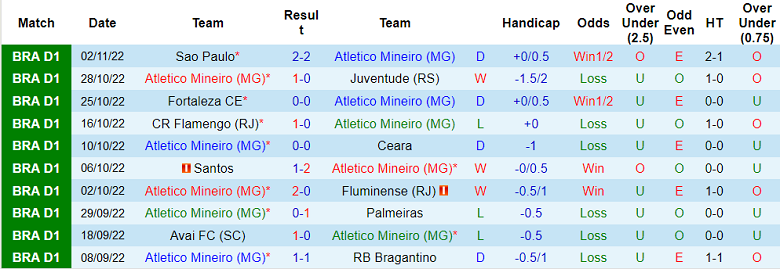 Nhận định, soi kèo Atletico Mineiro vs Botafogo, 6h ngày 8/11 - Ảnh 1