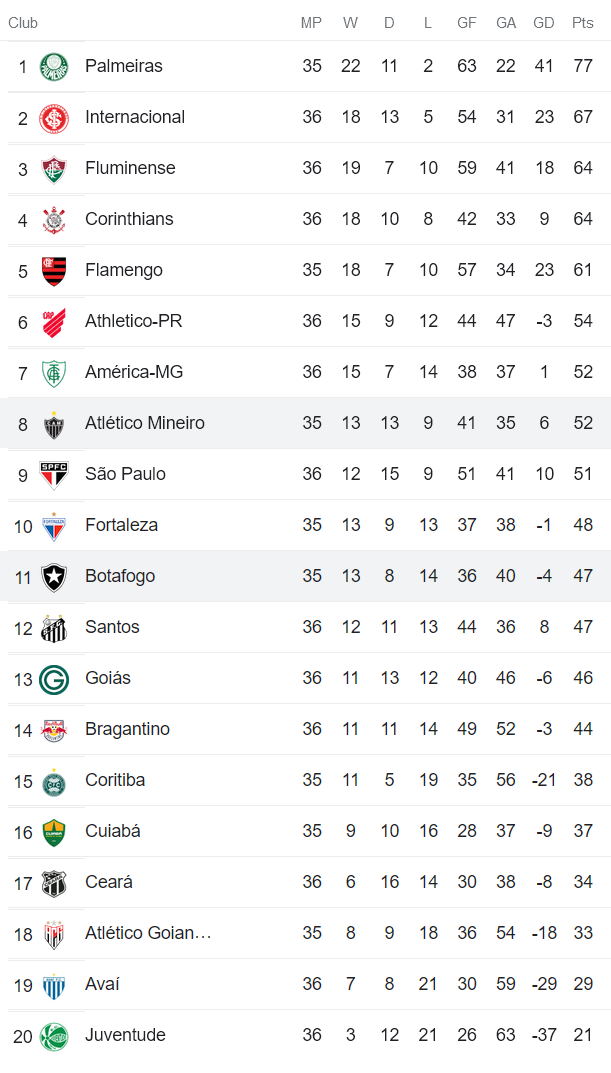 Nhận định, soi kèo Atletico Mineiro vs Botafogo, 6h ngày 8/11 - Ảnh 4