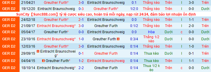 Nhận định, soi kèo Braunschweig vs Furth, 19h30 ngày 6/11 - Ảnh 1