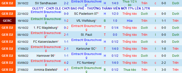 Nhận định, soi kèo Braunschweig vs Furth, 19h30 ngày 6/11 - Ảnh 2