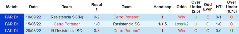 Nhận định, soi kèo Cerro Porteno vs Resistencia, 5h30 ngày 8/11 - Ảnh 3