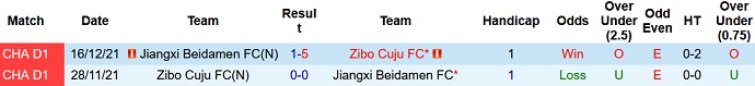 Nhận định, soi kèo Jiangxi Liansheng vs Zibo Cuju, 14h00 ngày 7/11 - Ảnh 3