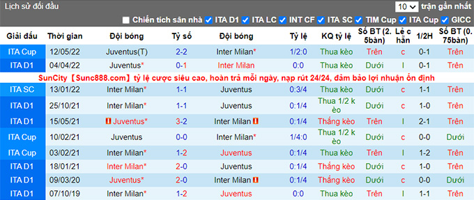 Nhận định, soi kèo Juventus vs Inter Milan, 2h45 ngày 7/11 - Ảnh 3