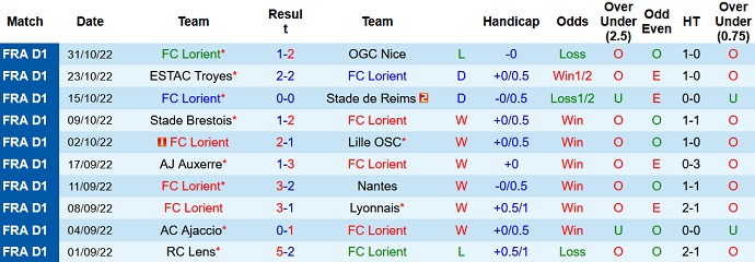 Nhận định, soi kèo Lorient vs PSG, 19h00 ngày 6/11 - Ảnh 1