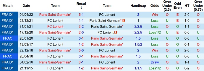 Nhận định, soi kèo Lorient vs PSG, 19h00 ngày 6/11 - Ảnh 3