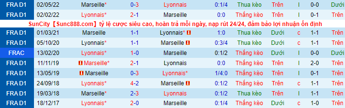 Nhận định, soi kèo Marseille vs Lyon, 2h45 ngày 7/11 - Ảnh 1