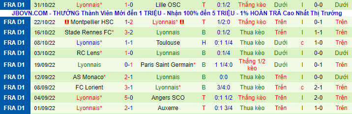 Nhận định, soi kèo Marseille vs Lyon, 2h45 ngày 7/11 - Ảnh 3
