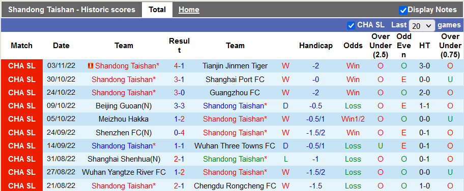 Nhận định, soi kèo Shandong Taishan vs Shanghai Shenhua, 16h30 ngày 7/11 - Ảnh 1