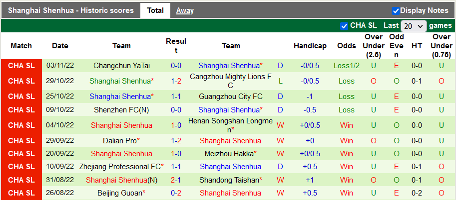 Nhận định, soi kèo Shandong Taishan vs Shanghai Shenhua, 16h30 ngày 7/11 - Ảnh 2
