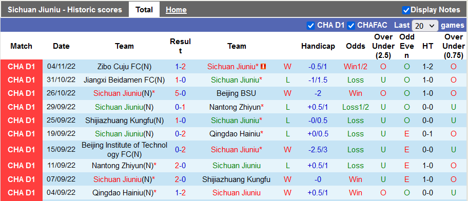 Nhận định, soi kèo Sichuan Jiuniu vs Kunshan, 14h ngày 7/11 - Ảnh 1