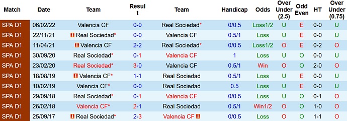 Nhận định, soi kèo Sociedad vs Valencia, 22h15 ngày 6/11 - Ảnh 3