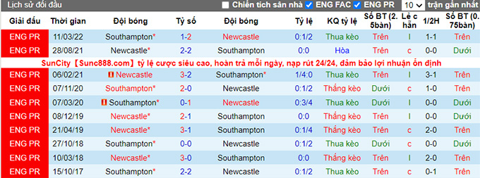Nhận định, soi kèo Southampton vs Newcastle, 21h ngày 6/11 - Ảnh 3