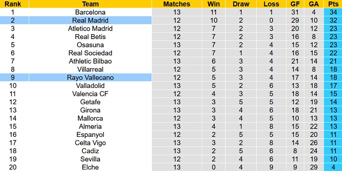 Nhận định, soi kèo Vallecano vs Real Madrid, 3h00 ngày 8/11 - Ảnh 6